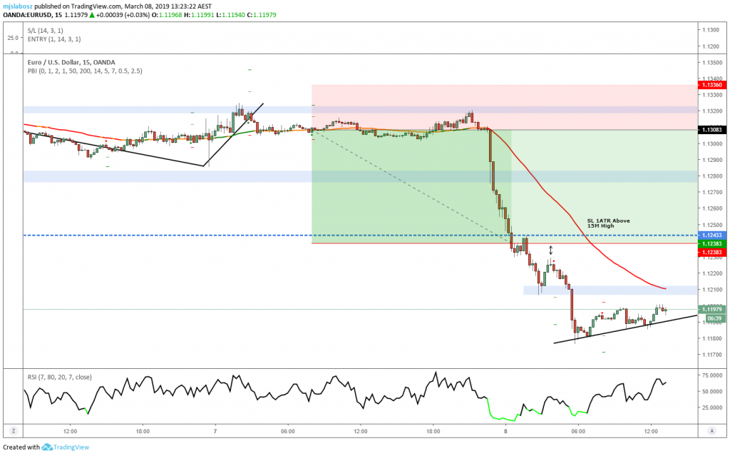 Screenshot of EUR/USD Trailing Stop