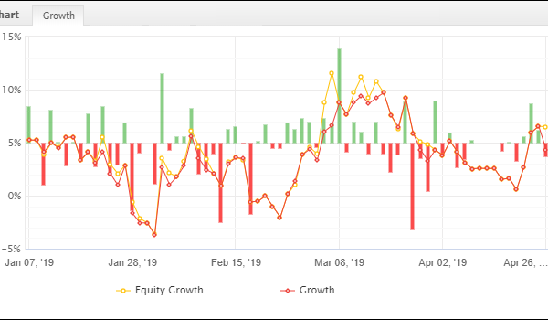 Forex Trading Equity Curve Review