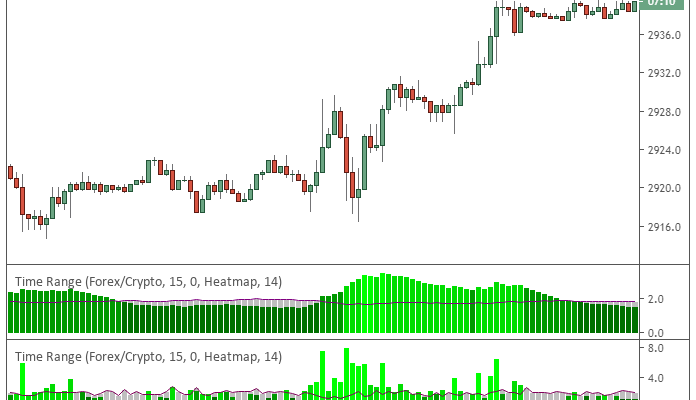 ATR By Time Indicator Thumbnail