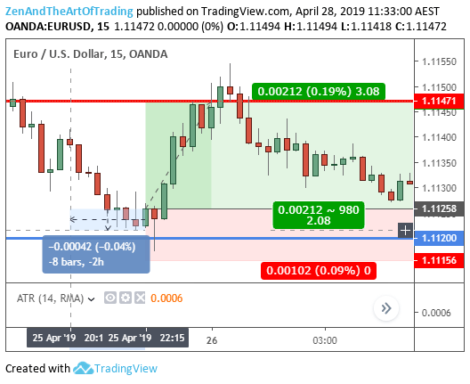 ATR Indicator Stop Loss Example for Forex Trading