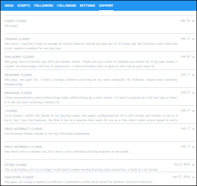 TradingView have phenomenal tech support.