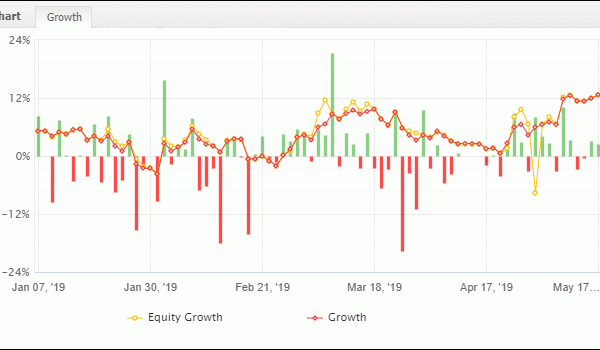 May 2019 Week 3 Equity Curve