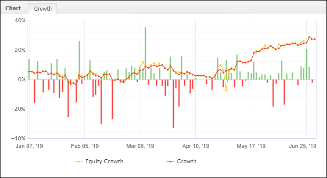 Forex Equity Curve - June 2019