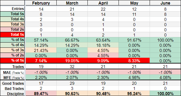 Forex Trading Yearly Stats - 2019