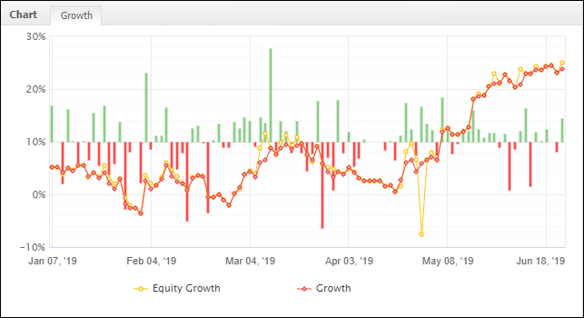 June 2019 Equity Curve