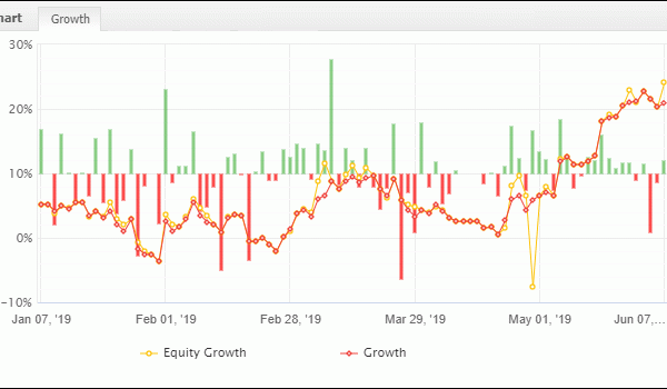 June 2019 - Week 1 Equity Curve