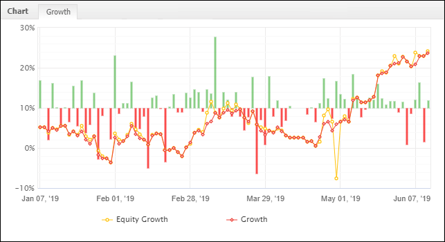 Equity Curve - June Week 2, 2019
