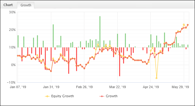 May 2019 Equity Curve