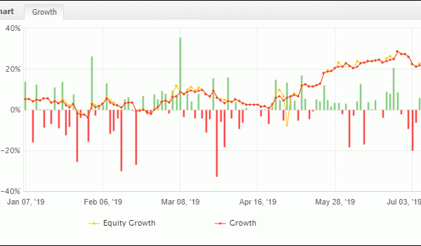 Forex Equity Curve - July 2019