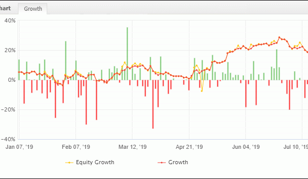 Forex Equity Curve 2019