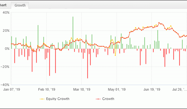July 2019 Forex Trading Equity Curve
