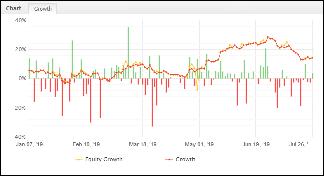 July 2019 Forex Trading Equity Curve