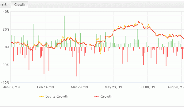 August 2019 Equity Curve