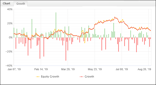 August 2019 Equity Curve