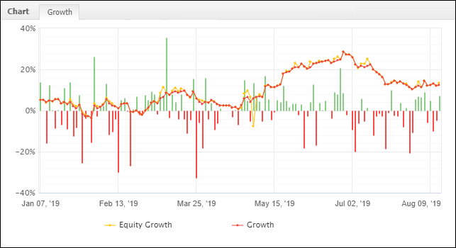 Equity Curve 2019