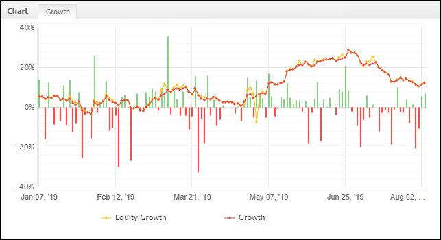 July 2019 Equity Curve