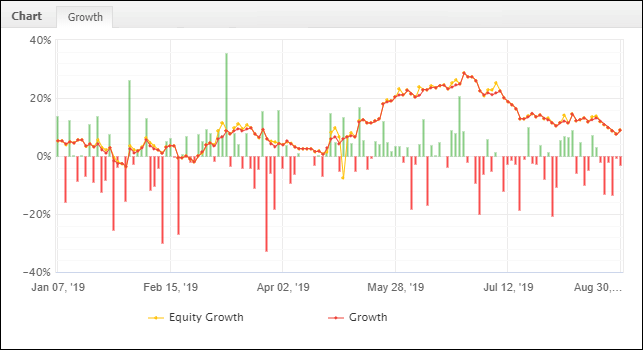Equity Curve