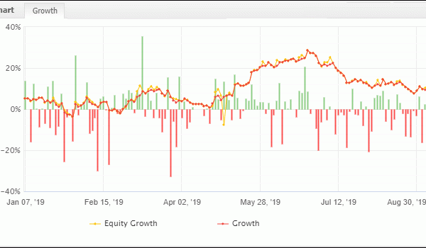 Forex Equity Curve - Week 36, 2019