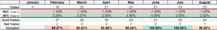 August 2019 Trading Stats