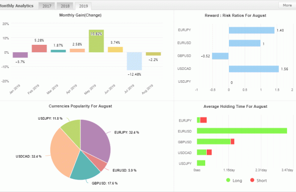 August 2019 Trading Stats