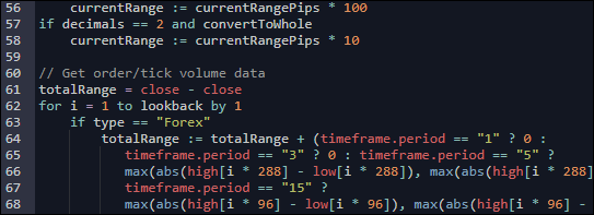 Complex PineScript Example