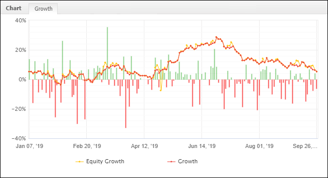 Equity Curve 2019