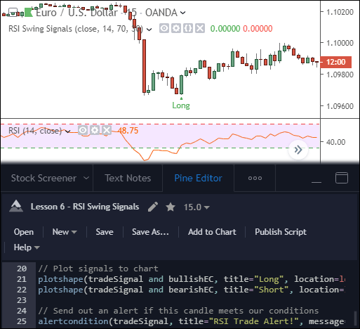 Pine Script - Detecting Engulfing Candles With RSI Indicator