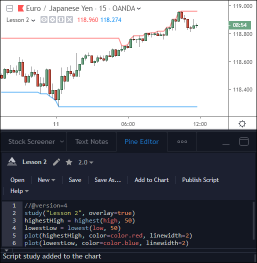 Pine Script Lesson 2 Example