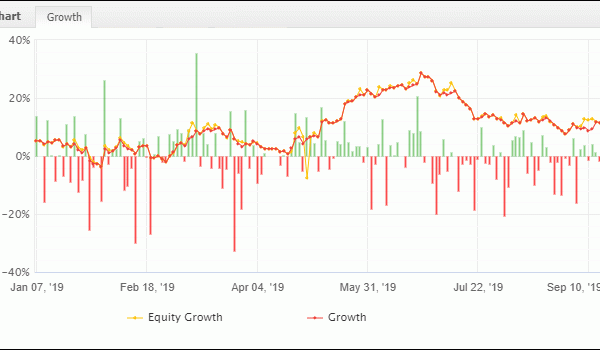 Forex Equity Curve Week 37 2019