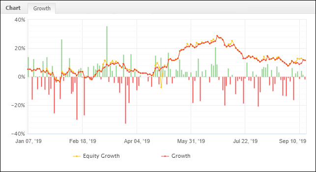 Forex Equity Curve Week 37 2019