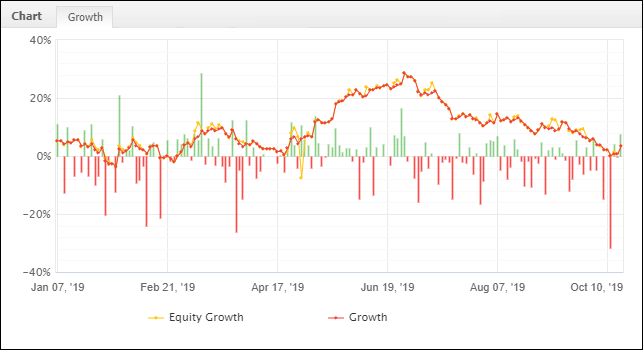 Equity Curve