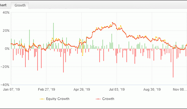 Equity Curve 9.11.19