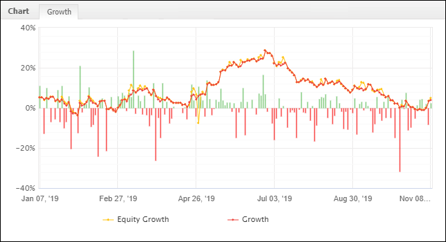 Equity Curve 9.11.19