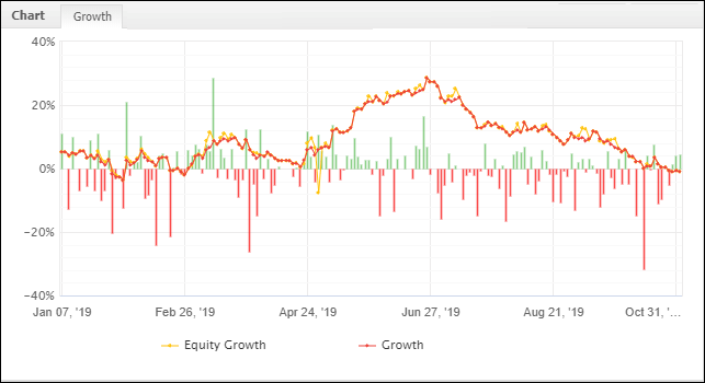 Equity Curve