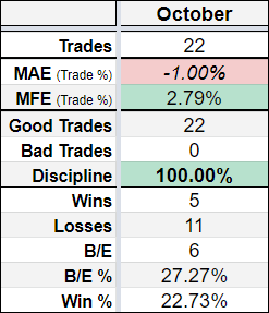 October 2019 SpreadSheet Stats