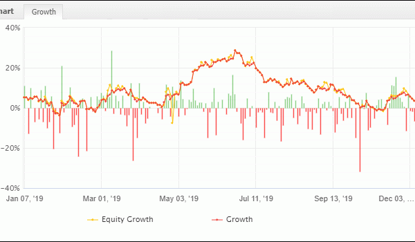 Forex Equity Curve