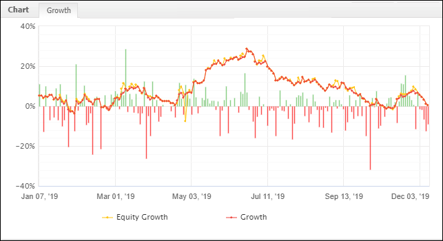 Equity Curve