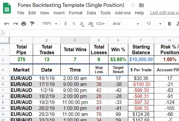 Backtesting Spreadsheet