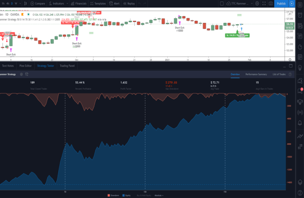 What is Pine Script? And why learn it?